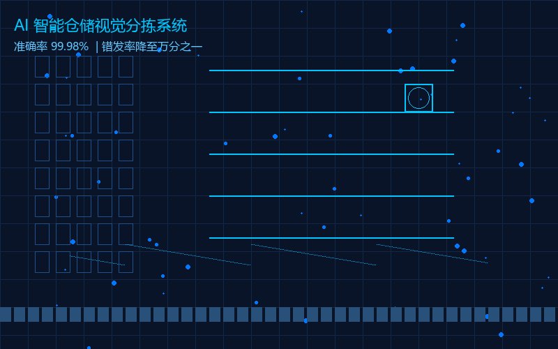 每天拣货两万件、错发率居高不下？一家物流公司用AI视觉分拣系统把准确率做到99.98%
